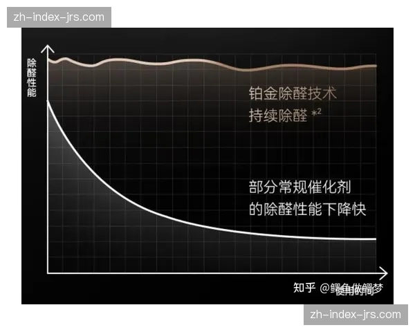 伯恩茅斯场均1.66xG创造能力不俗，但防守稳定性制约排名